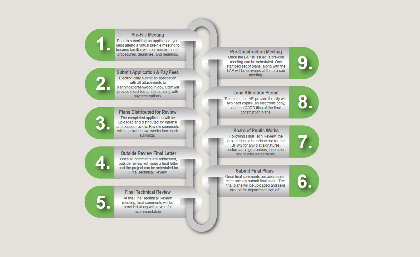 Planning Permit Applications and Information